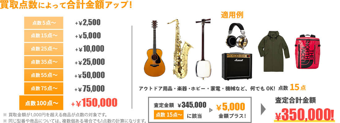 まとめ売りキャンペーン